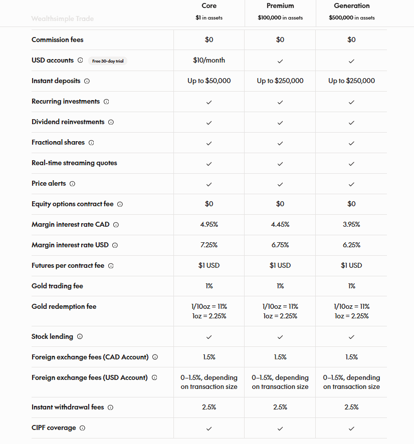 wealthsimple trade accounts comparison
