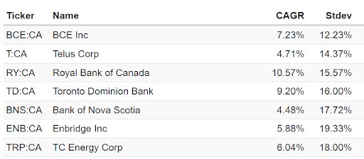 wide moat stocks returns