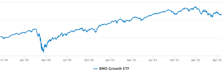 zgro etf review